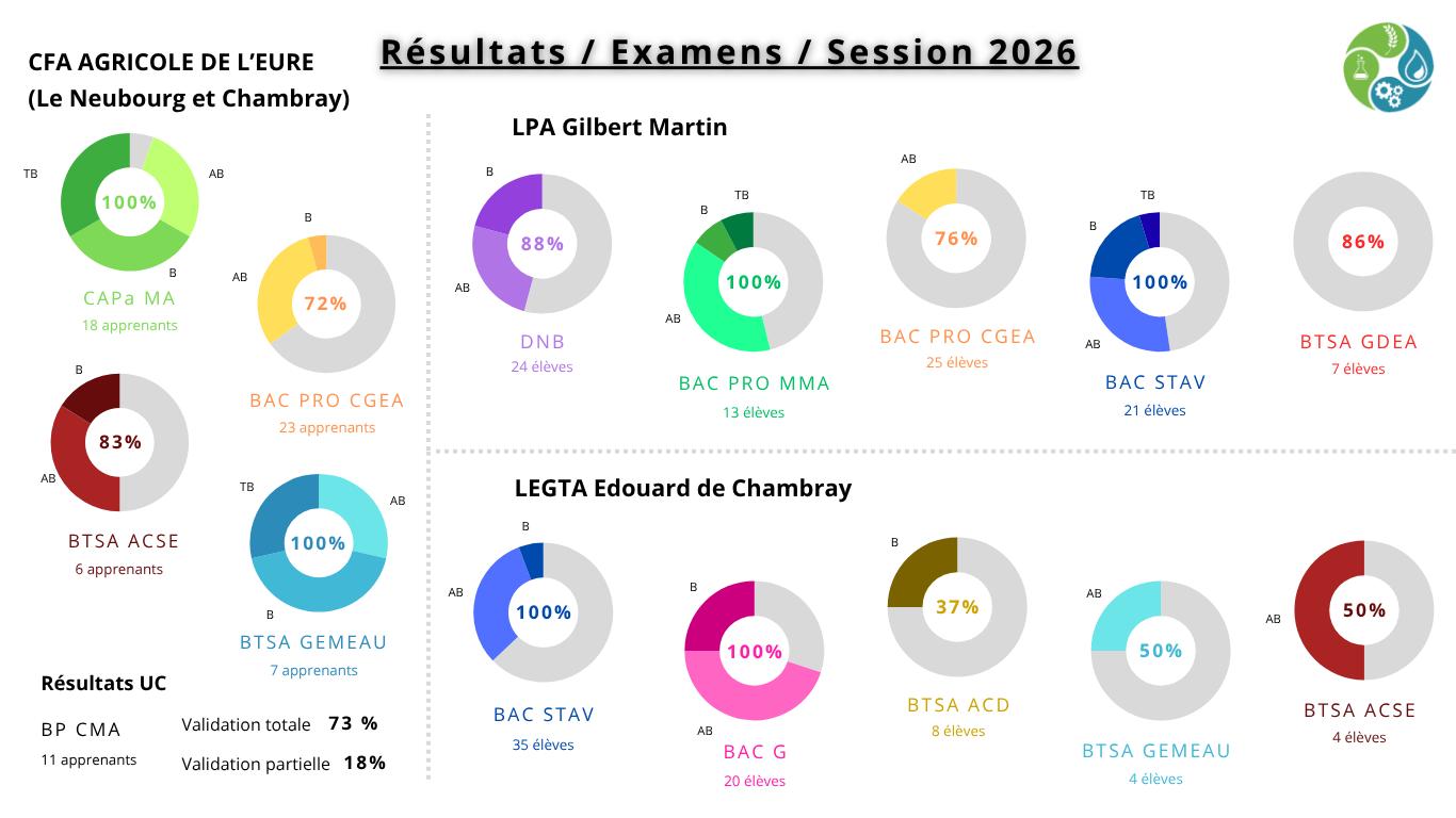 Résultats EPL Session 2026 (1)